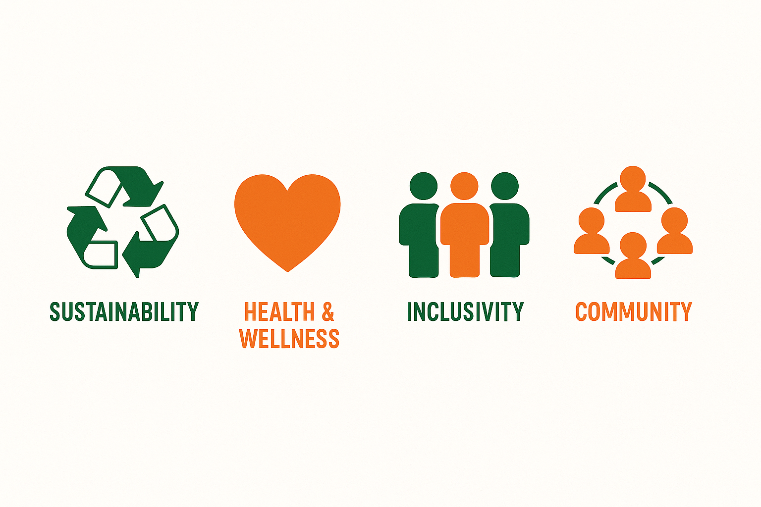 Root n Fruit Brand Values